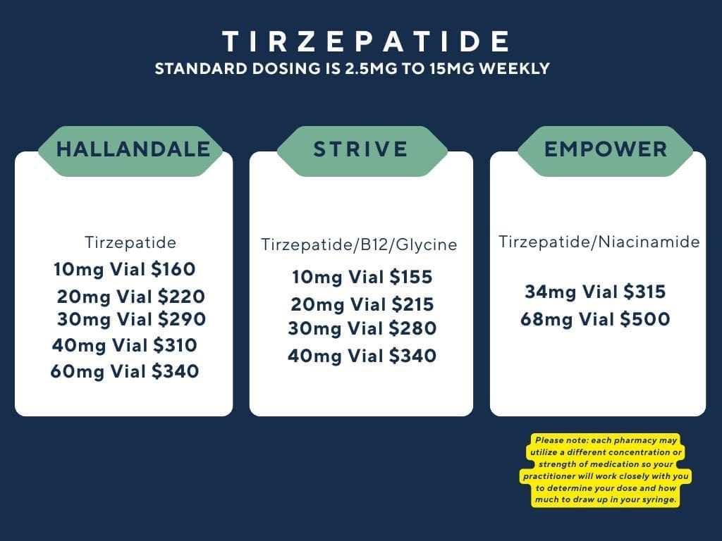 tirzepatide niacinamide dosage chart mixing instructions for dosing I"ll share in case any newbies have trouble figuring Updates | Telehealth Maine and